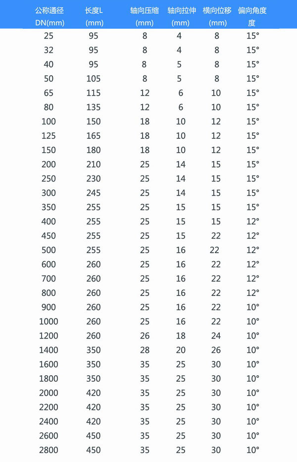 KXT型橡膠接頭參數(shù)表