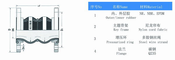 DN125雙球體橡膠接頭結(jié)構(gòu)圖